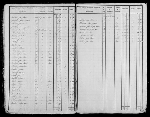Etat de sections, s.d. [1828].