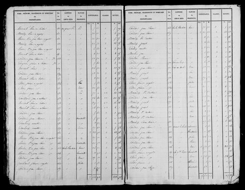 Etat de sections, s.d. [1828].