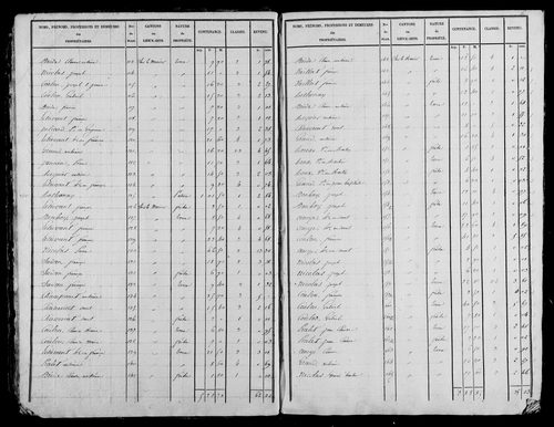 Etat de sections, s.d. [1828].