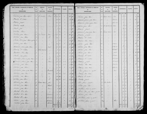 Etat de sections, s.d. [1828].