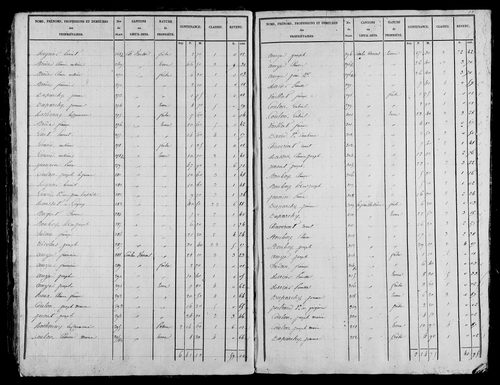 Etat de sections, s.d. [1828].