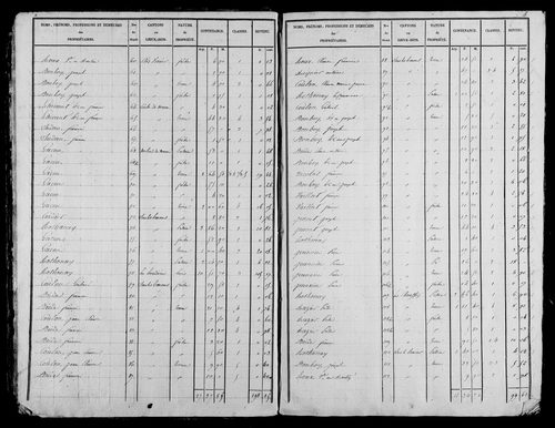 Etat de sections, s.d. [1828].