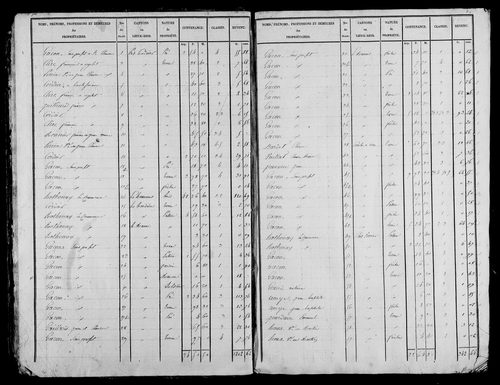 Etat de sections, s.d. [1828].
