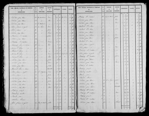 Etat de sections, s.d. [1828].