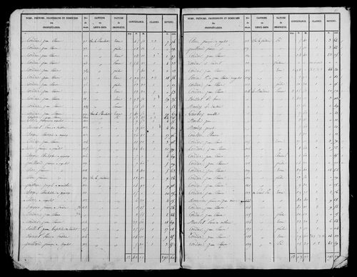 Etat de sections, s.d. [1828].