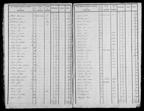 Etat de sections, s.d. [1828].
