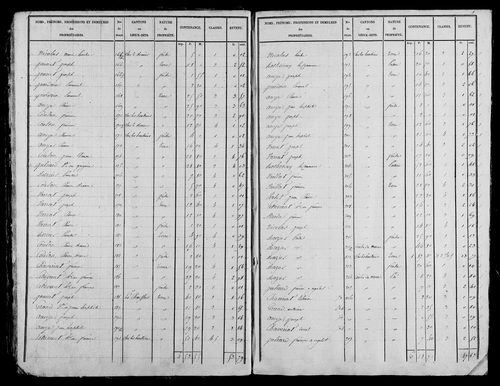 Etat de sections, s.d. [1828].