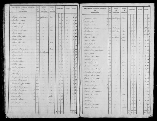Etat de sections, s.d. [1828].