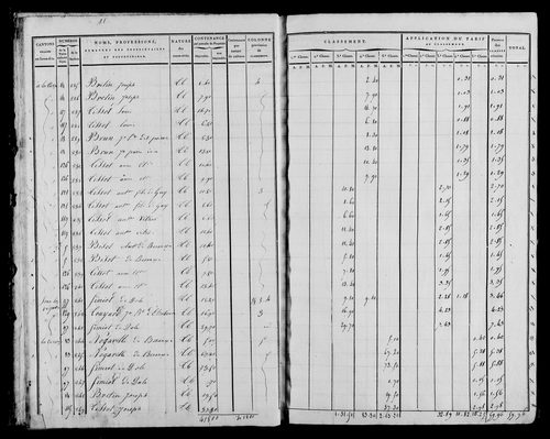 Etat de sections, s.d. [1822].