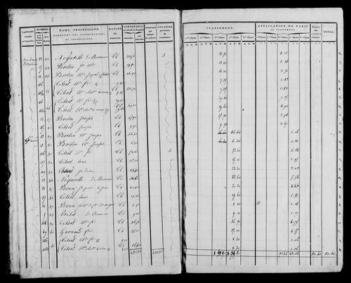 Etat de sections, s.d. [1822].