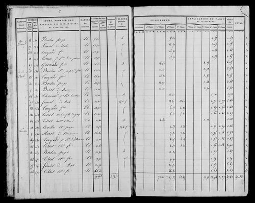 Etat de sections, s.d. [1822].