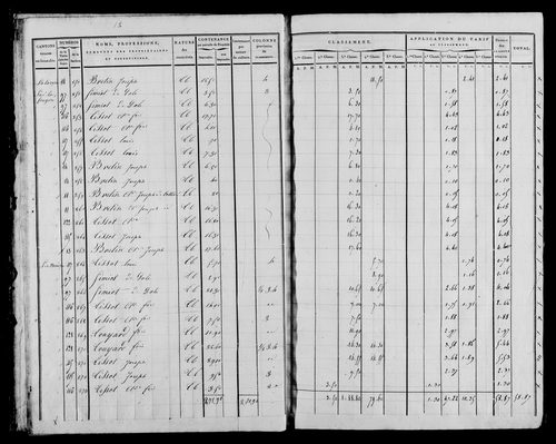 Etat de sections, s.d. [1822].