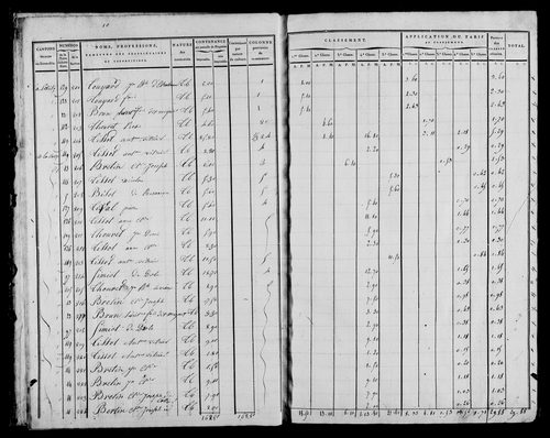 Etat de sections, s.d. [1822].
