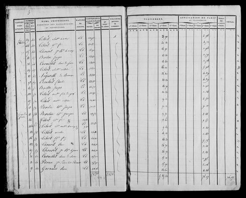 Etat de sections, s.d. [1822].