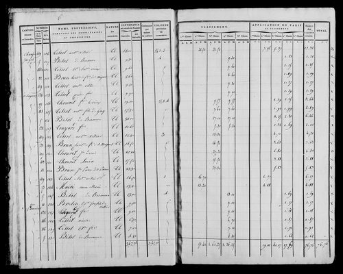 Etat de sections, s.d. [1822].
