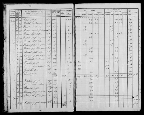 Etat de sections, s.d. [1822].