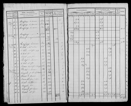 Etat de sections, s.d. [1822].