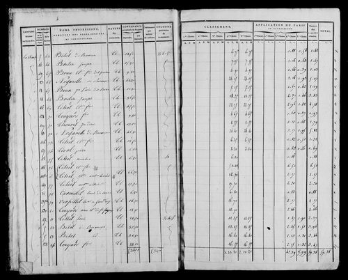 Etat de sections, s.d. [1822].