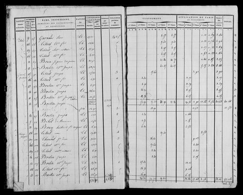 Etat de sections, s.d. [1822].