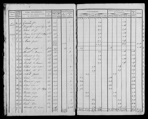 Etat de sections, s.d. [1822].