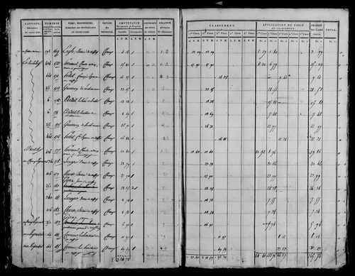 Etat de sections, section A à C.