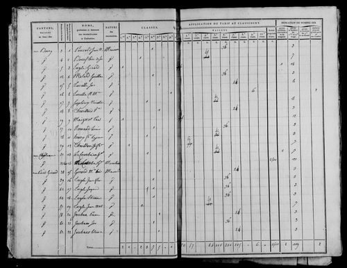 Etat de sections, section D à E.
