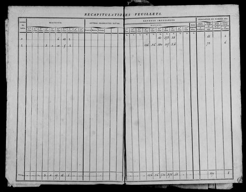 Etat de sections, section D à E.