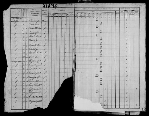 Etat de sections, section D à E.