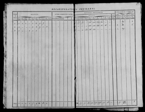 Etat de sections, section D à E.
