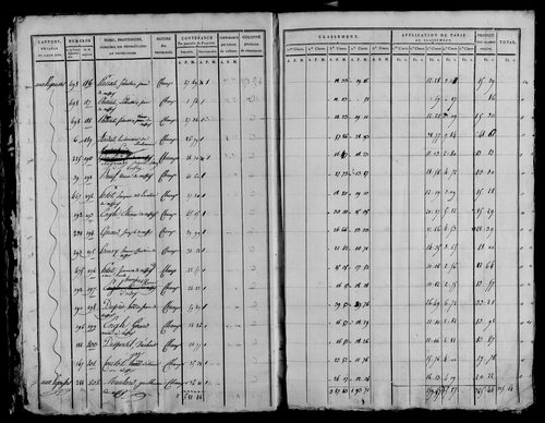 Etat de sections, section A à C.