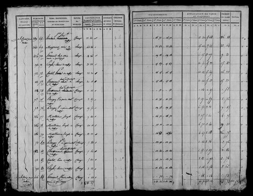 Etat de sections, section A à C.