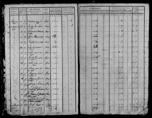 Etat de sections, section A à C.