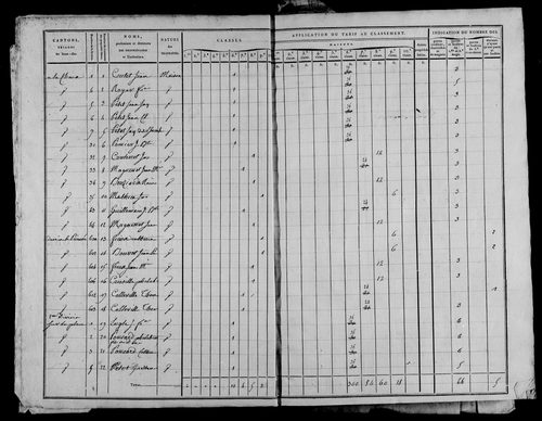 Etat de sections, section D à E.