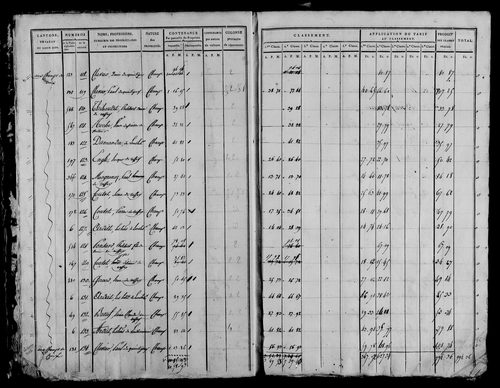 Etat de sections, section A à C.