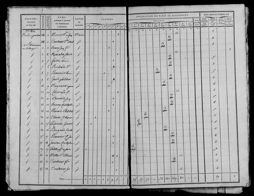 Etat de sections, section D à E.
