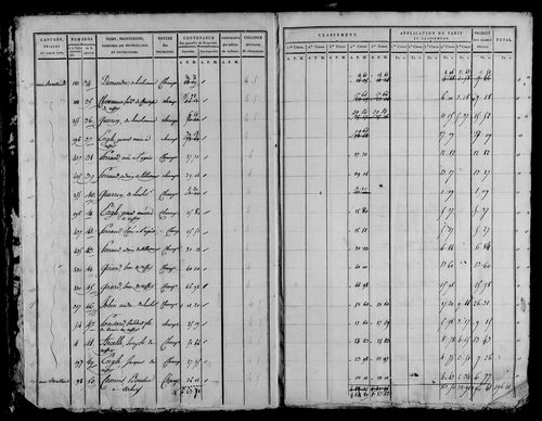 Etat de sections, section A à C.