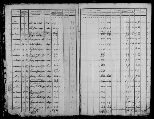 Etat de sections, section A à C.