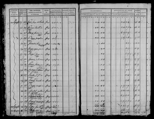 Etat de sections, section A à C.