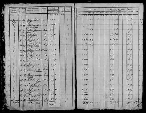 Etat de sections, section A à C.