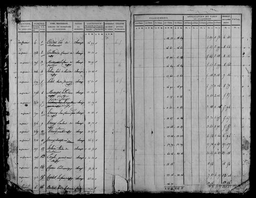 Etat de sections, section A à C.