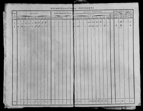 Etat de sections, section D à E.