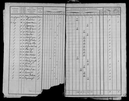Etat de sections, section D à E.