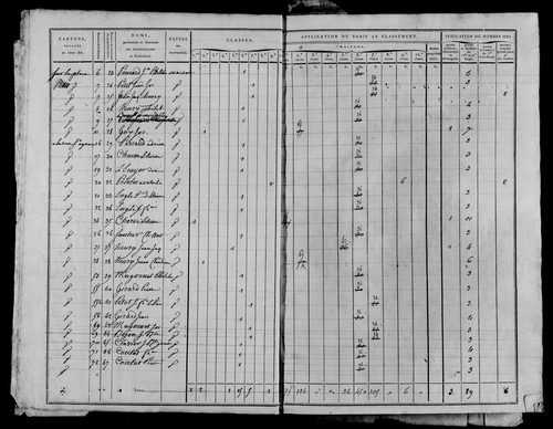 Etat de sections, section D à E.
