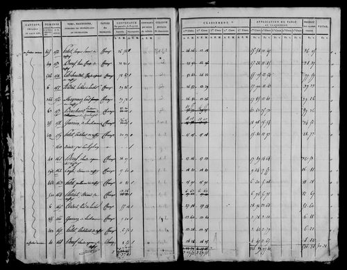 Etat de sections, section A à C.