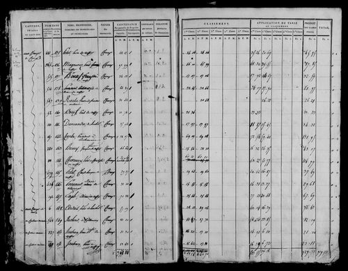 Etat de sections, section A à C.
