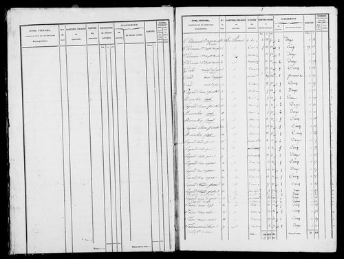 Etat de sections.