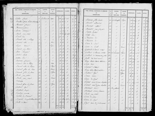 Etat de sections et matrice foncière, s.d. [1828].