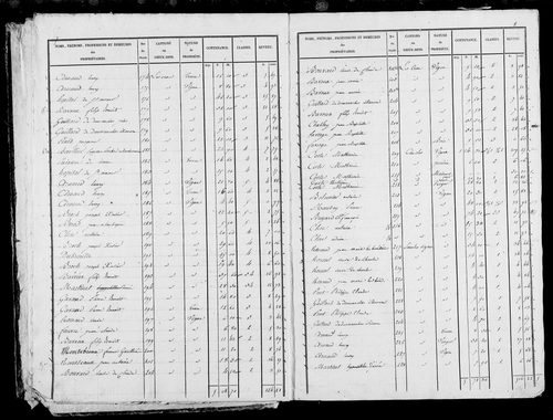 Etat de sections et matrice foncière, s.d. [1828].