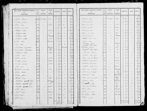 Etat de sections et matrice foncière, s.d. [1828].