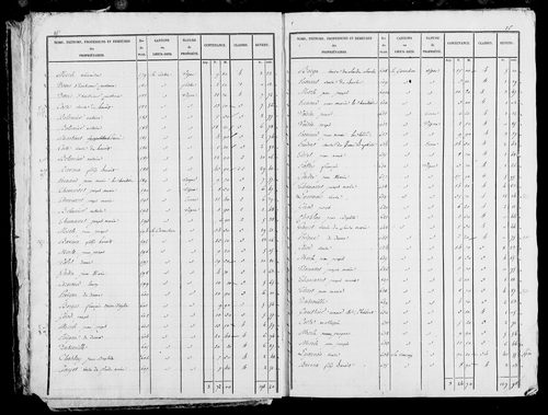 Etat de sections et matrice foncière, s.d. [1828].